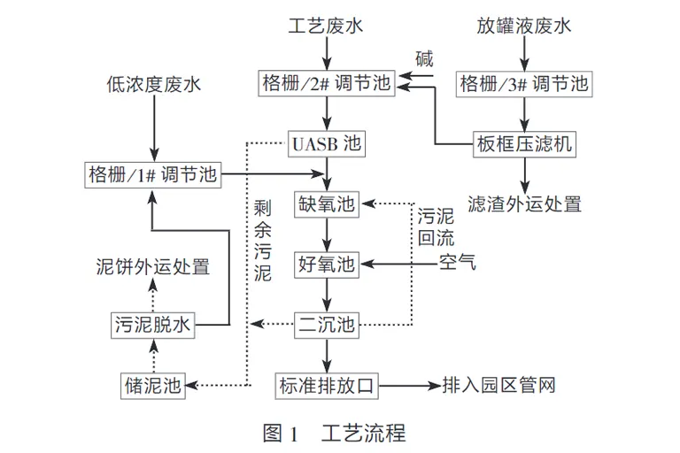 生物酶废水压滤机处理-板框厢式隔膜压滤机