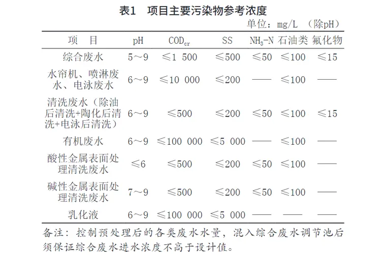 家电电子行业工业废水压滤机治理-板框厢式隔膜压滤机