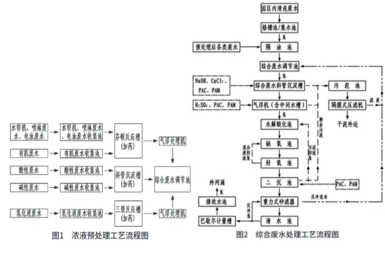 家电电子行业工业废水压滤机治理-板框厢式隔膜压滤机