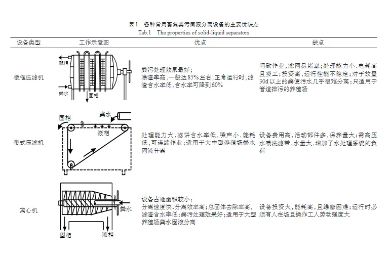 畜禽养殖废水压滤机选型-板框厢式隔膜压滤机