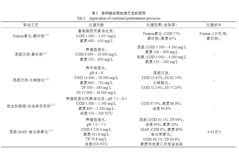 畜禽养殖废水压滤机选型-板框厢式隔膜压滤机