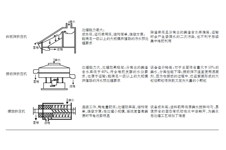 畜禽养殖废水压滤机选型-板框厢式隔膜压滤机