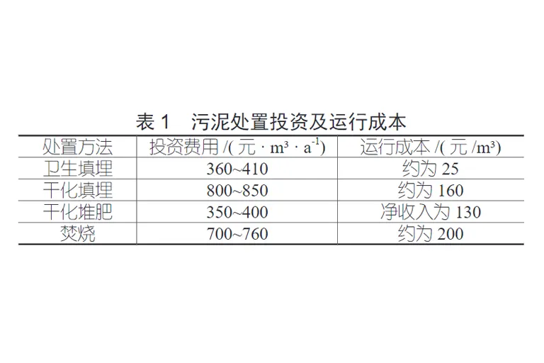 污水处理厂污泥处理工艺-板框厢式隔膜压滤机