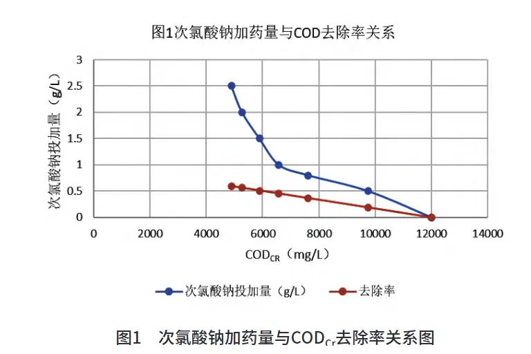 食品废水压滤机处理实例-板框厢式隔膜压滤机