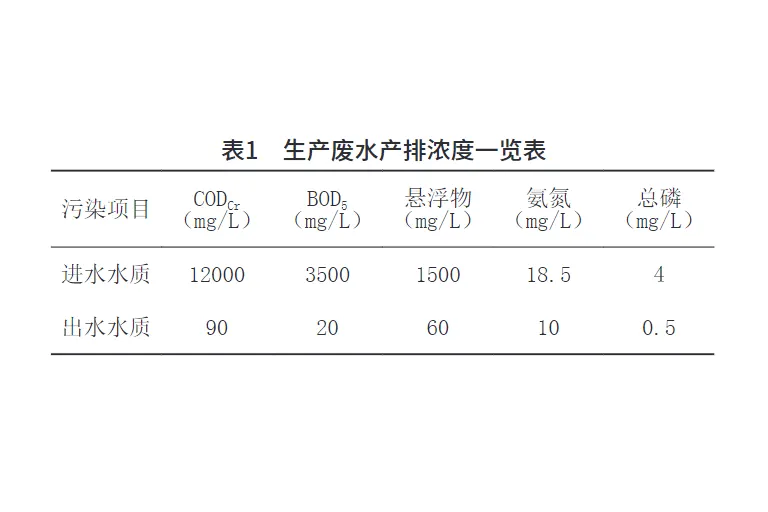 食品废水压滤机处理实例-板框厢式隔膜压滤机