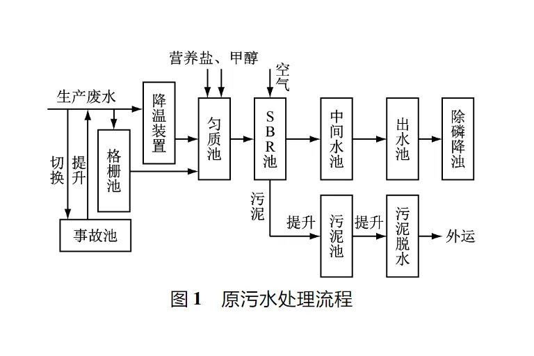 污水压滤改进氟化物提标-板框厢式隔膜压滤机