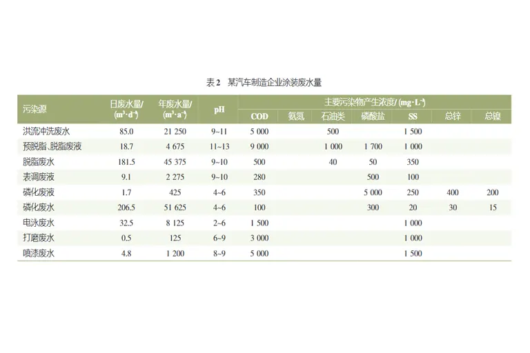 汽车涂装废水压滤机处理工艺-板框厢式隔膜压滤机