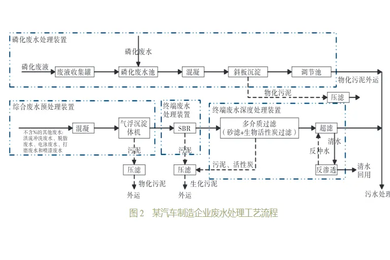 汽车涂装废水压滤机处理工艺-板框厢式隔膜压滤机