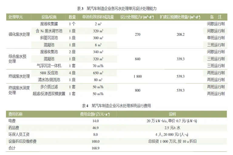 汽车涂装废水压滤机处理工艺-板框厢式隔膜压滤机