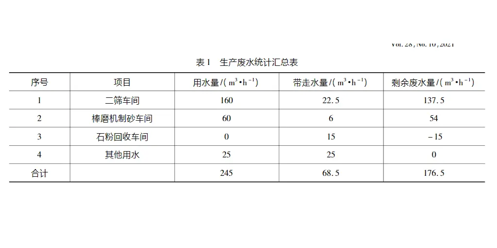 砂石加工废水压滤机处理工艺-板框厢式隔膜压滤机