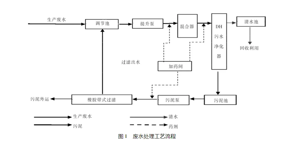 砂石加工废水压滤机处理工艺-板框厢式隔膜压滤机