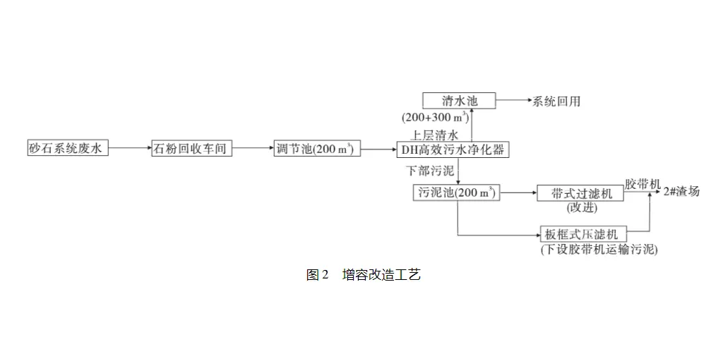 砂石加工废水压滤机处理工艺-板框厢式隔膜压滤机