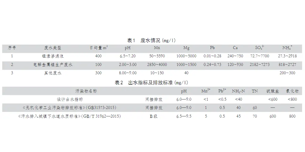 电解金属锰厂废水压滤机处理工业-板框厢式隔膜压滤机