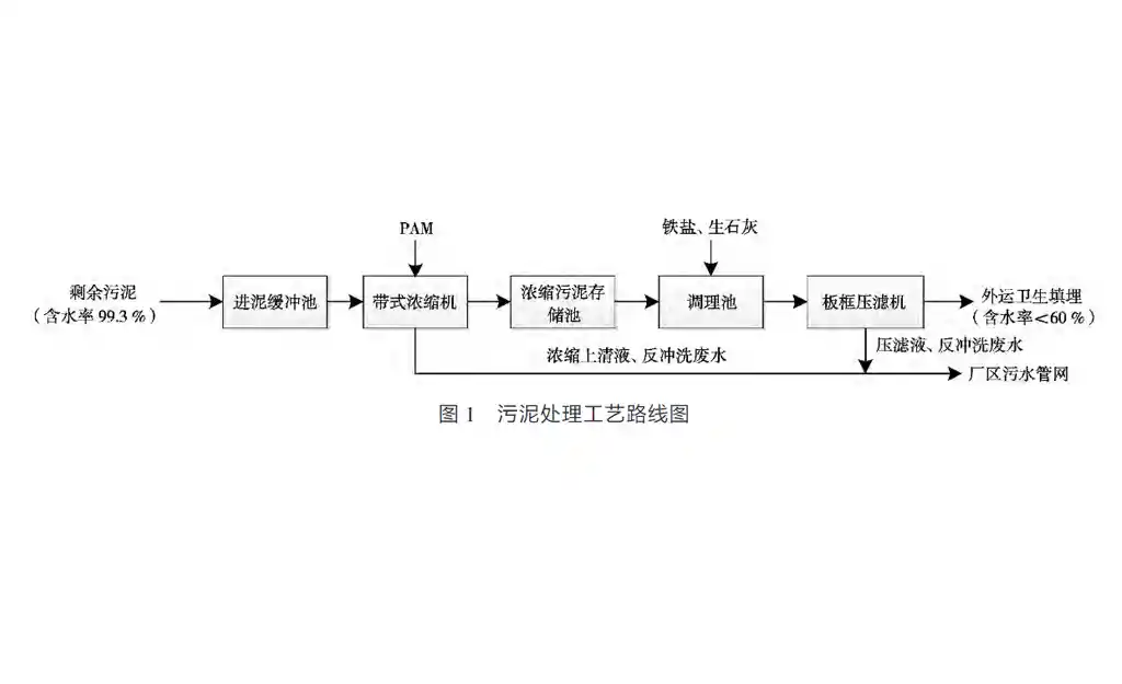 污水处理厂污泥压滤机处理设计-板框厢式隔膜压滤机