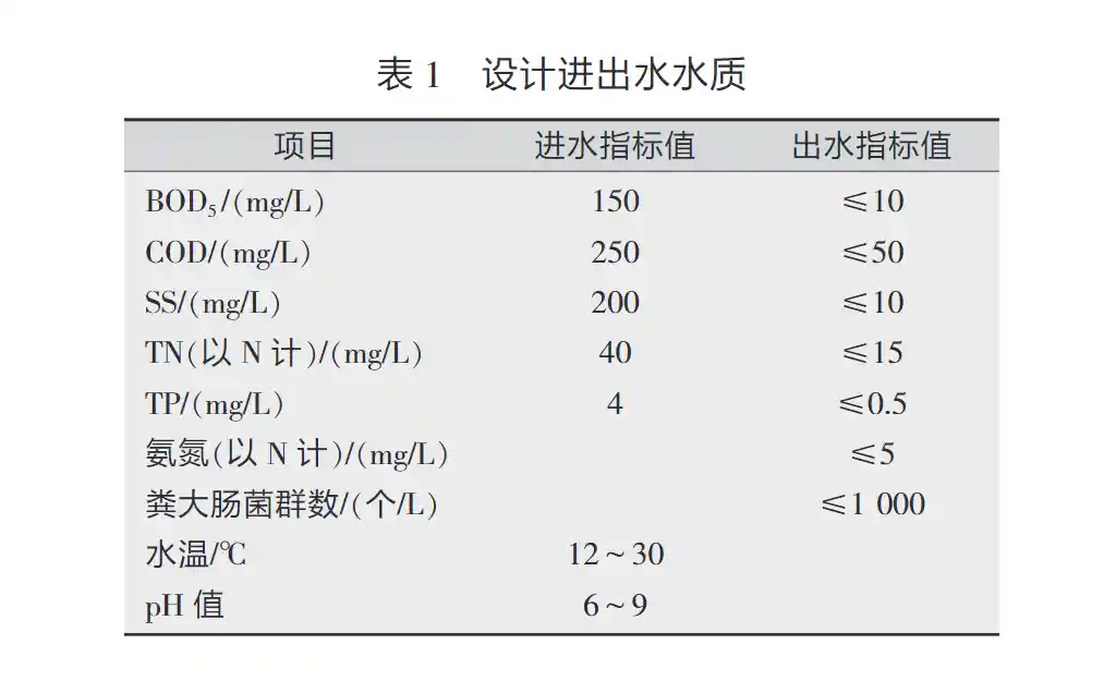 污水处理厂污泥压滤机处理设计-板框厢式隔膜压滤机