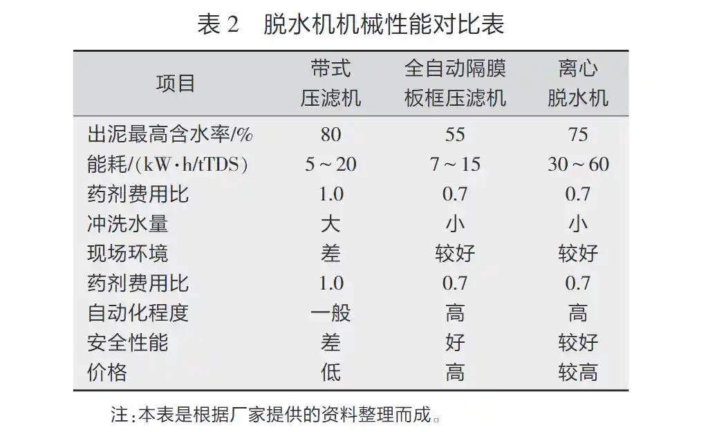 污水处理厂污泥压滤机处理设计-板框厢式隔膜压滤机