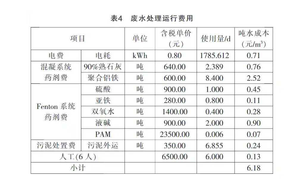 印染废水压滤机+混凝沉淀+A/O+Fenton工艺-板框厢式隔膜压滤机