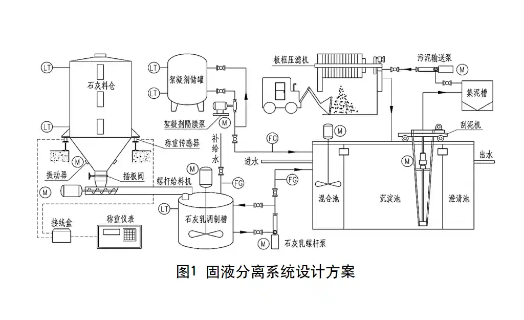 废水压滤机固液分离系统的设计与应用-板框厢式隔膜压滤机