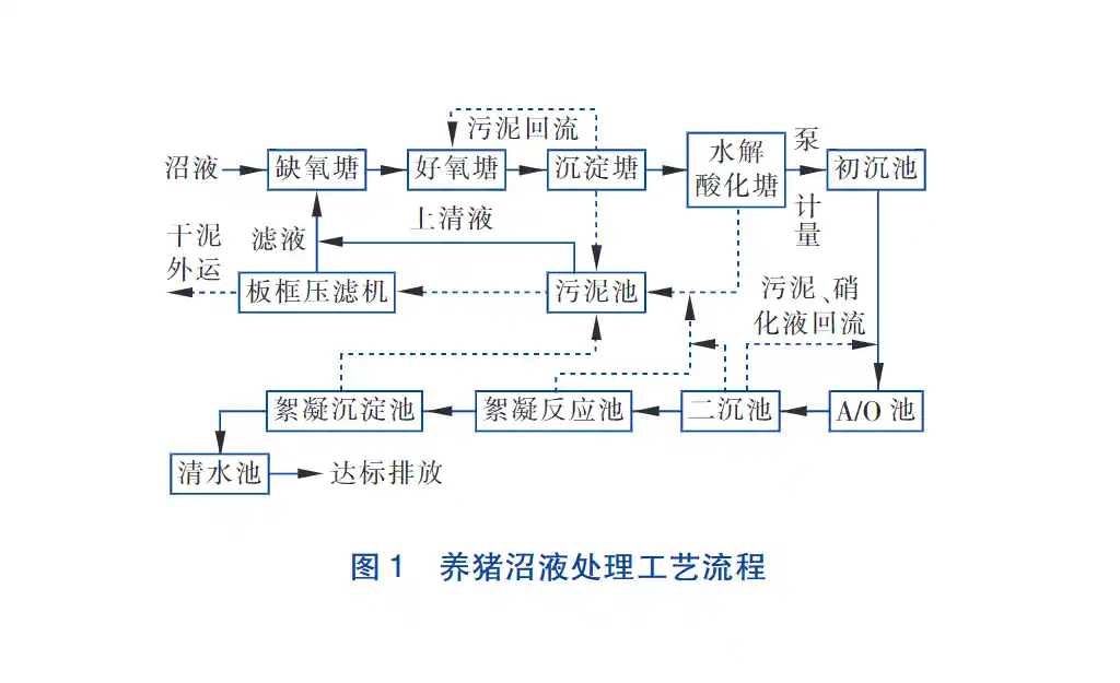 猪场沼液污泥压滤机沉淀处理-板框厢式隔膜压滤机