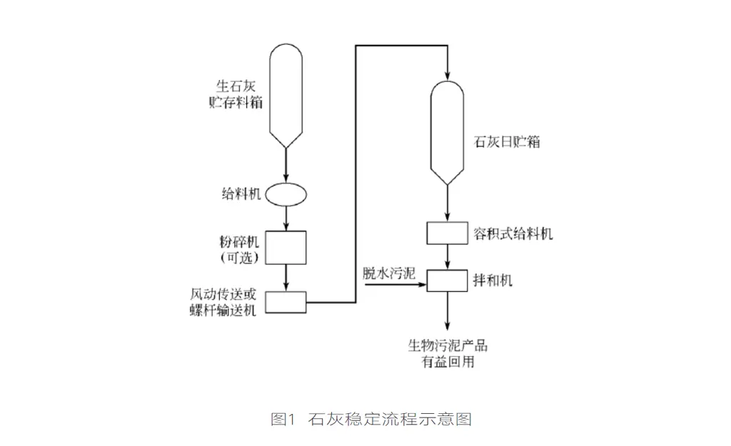 城镇水环境工程污泥压滤机处置技术-板框厢式隔膜压滤机