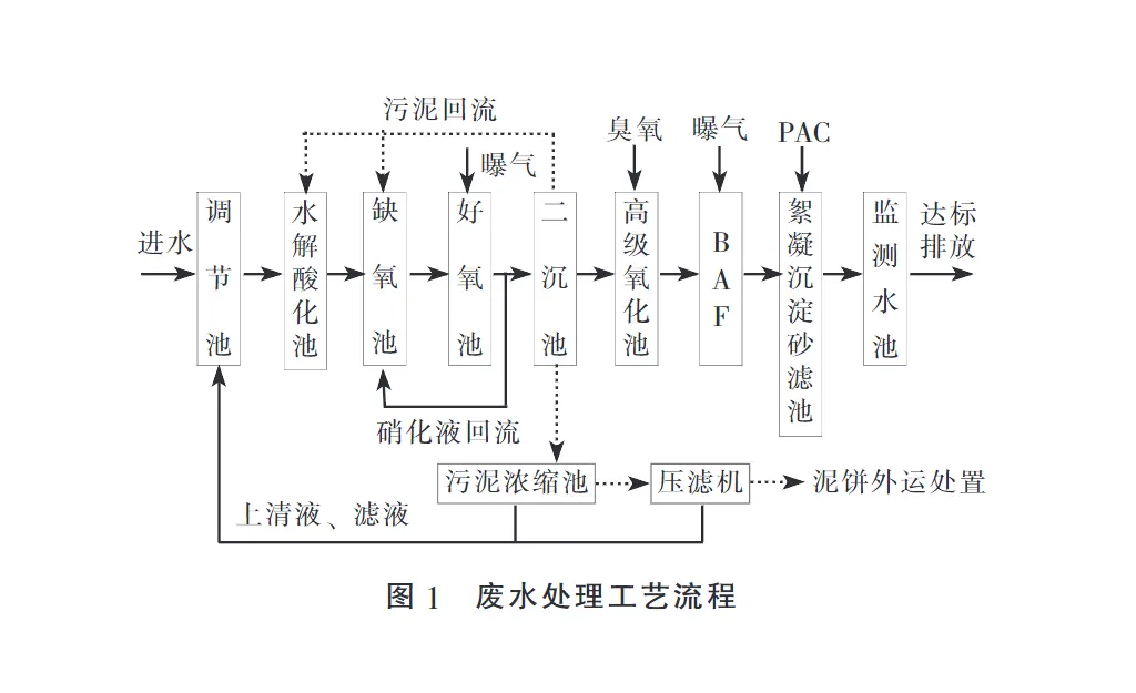 尼龙废水压滤机处理案例-板框厢式隔膜压滤机