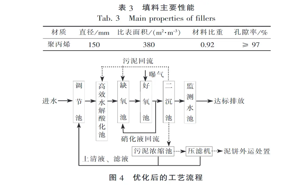 尼龙废水压滤机处理案例-板框厢式隔膜压滤机