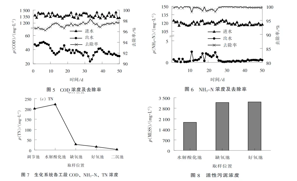 尼龙废水压滤机处理案例-板框厢式隔膜压滤机