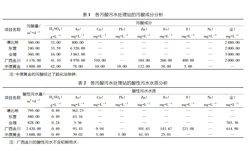 冶炼污酸污水处理-板框厢式隔膜压滤机