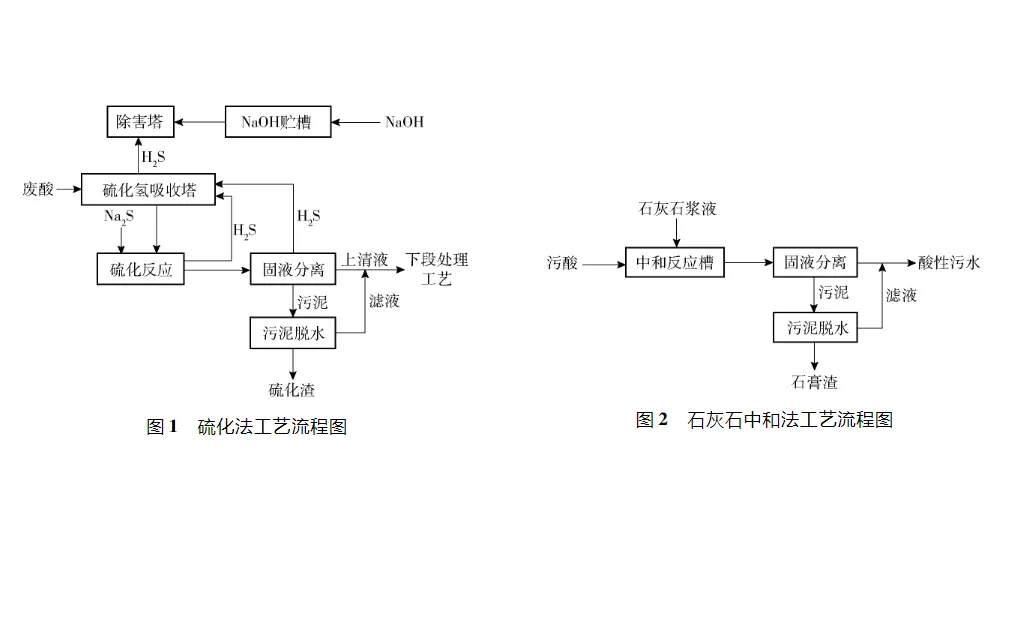 冶炼污酸污水处理-板框厢式隔膜压滤机