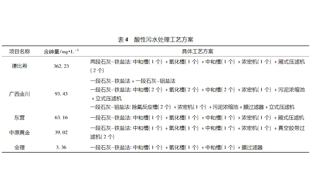 冶炼污酸污水处理-板框厢式隔膜压滤机