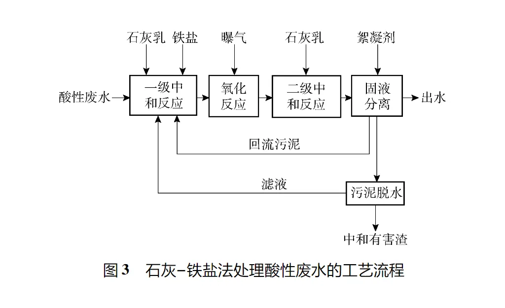 冶炼污酸污水处理-板框厢式隔膜压滤机