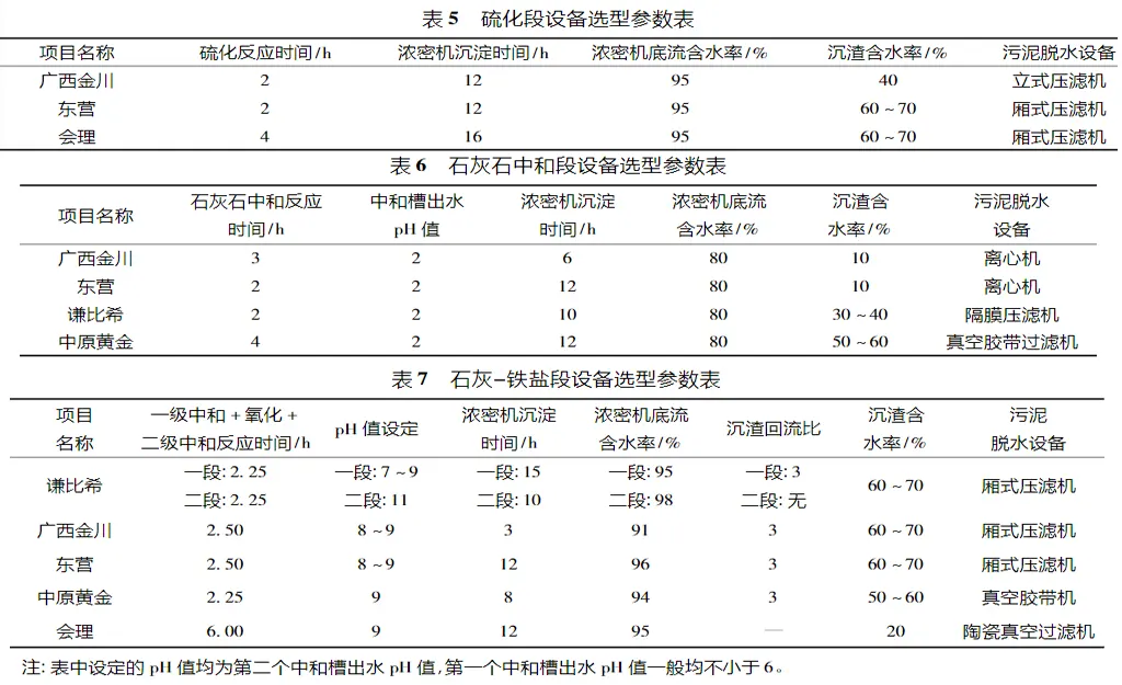 冶炼污酸污水处理-板框厢式隔膜压滤机