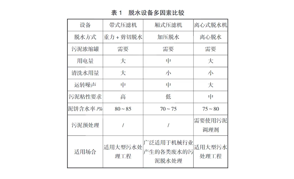 电镀废水处理站污泥压滤机脱水设备参数设计及选型-板框厢式隔膜压滤机