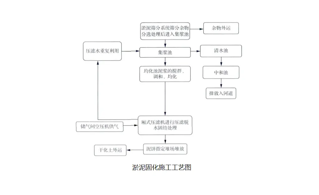 厢式压滤机在水利工程中的应用-板框厢式隔膜压滤机