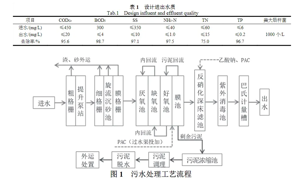 污水处理厂地表水III类标准工程设计-板框厢式隔膜压滤机