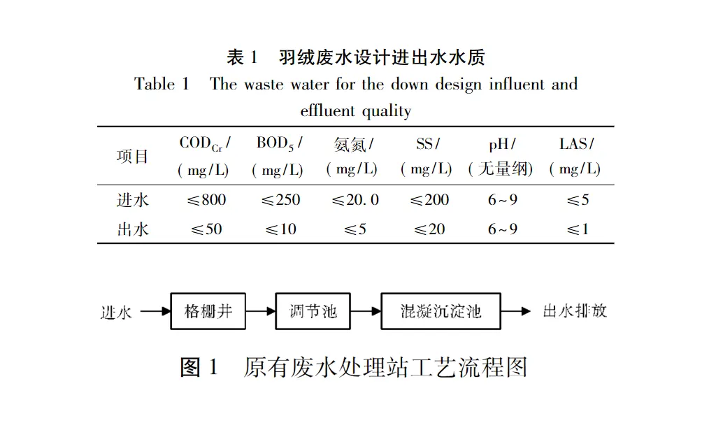 羽绒废水压滤机污水处理工程实例-板框厢式隔膜压滤机