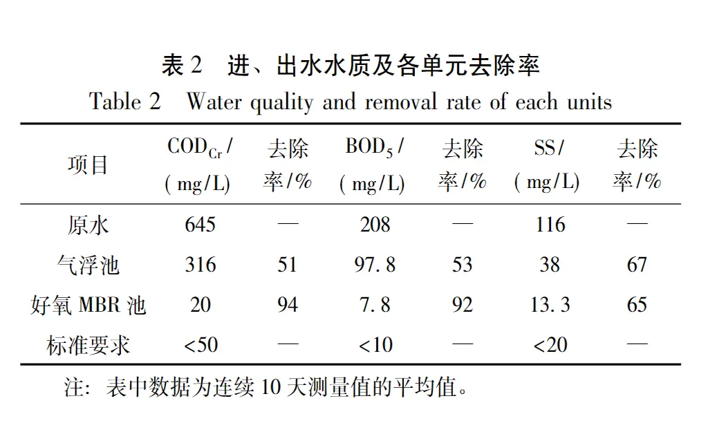 羽绒废水压滤机污水处理工程实例-板框厢式隔膜压滤机