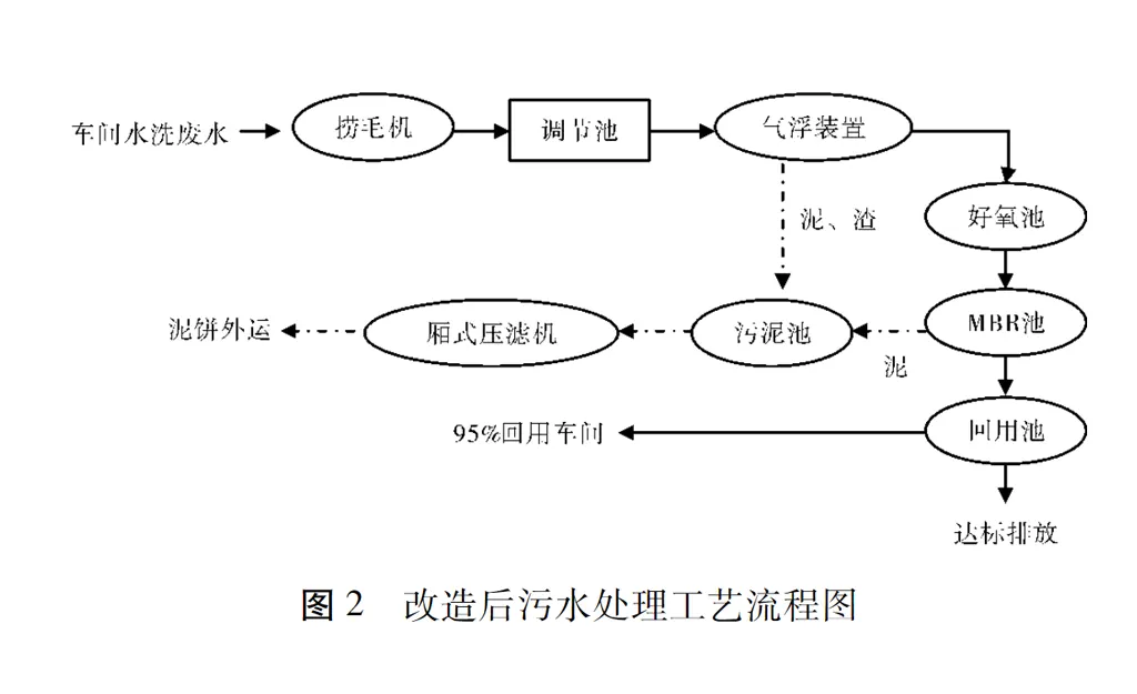 羽绒废水压滤机污水处理工程实例-板框厢式隔膜压滤机