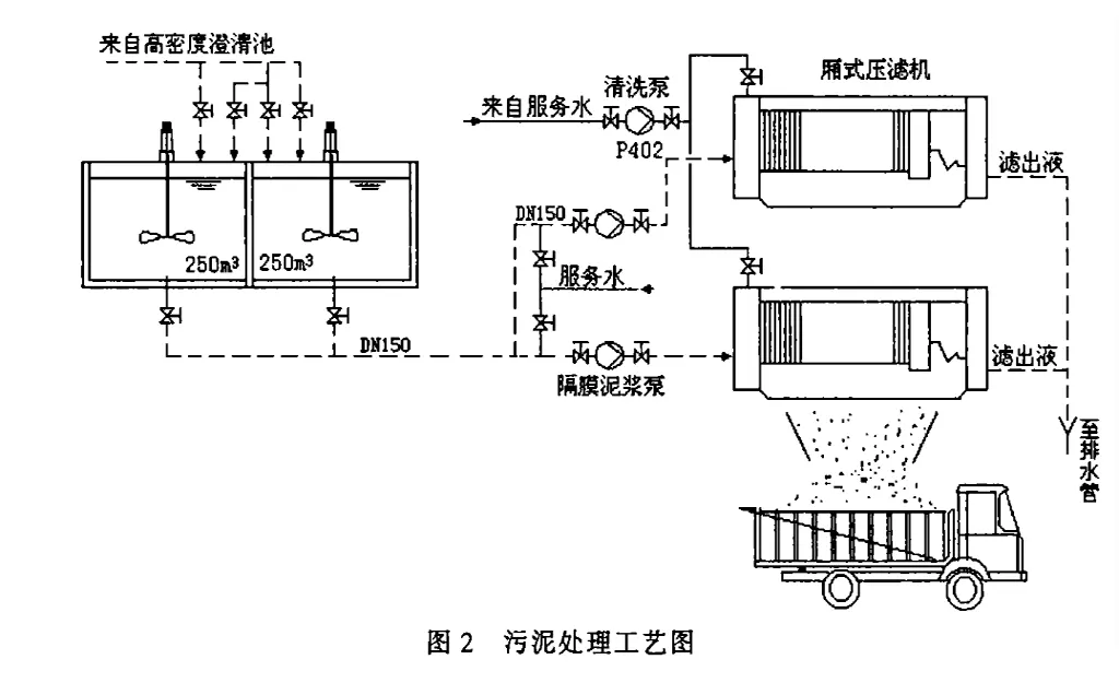 钢厂污水处理厂污泥压滤机处理-板框厢式隔膜压滤机