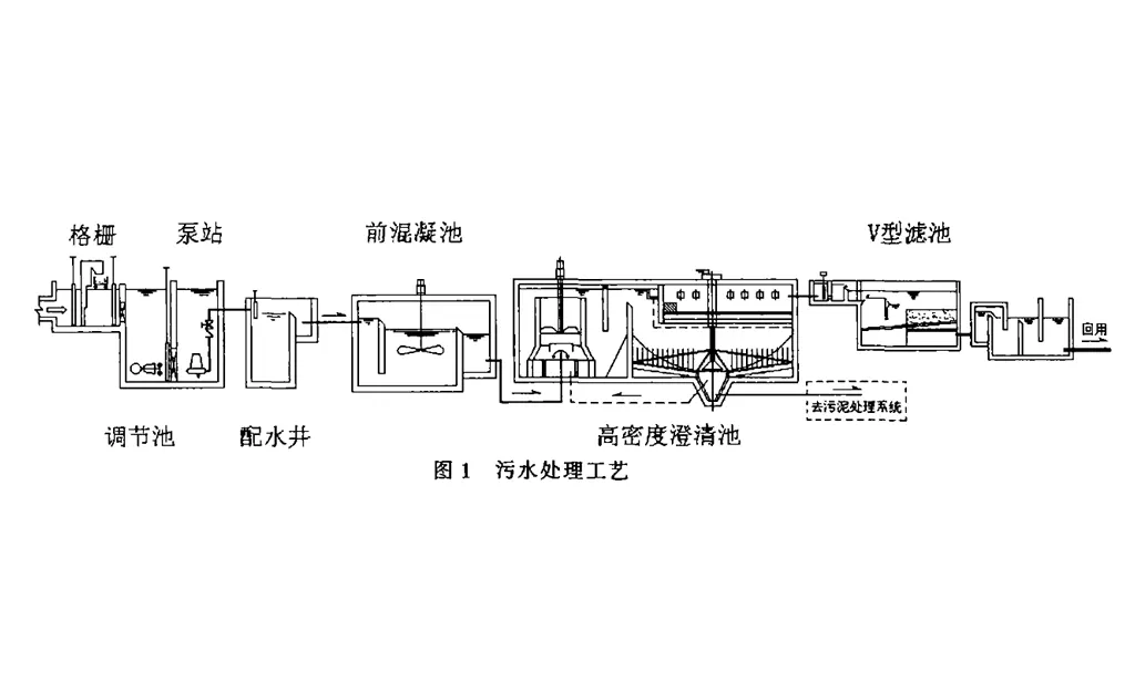 钢厂污水处理厂污泥压滤机处理-板框厢式隔膜压滤机