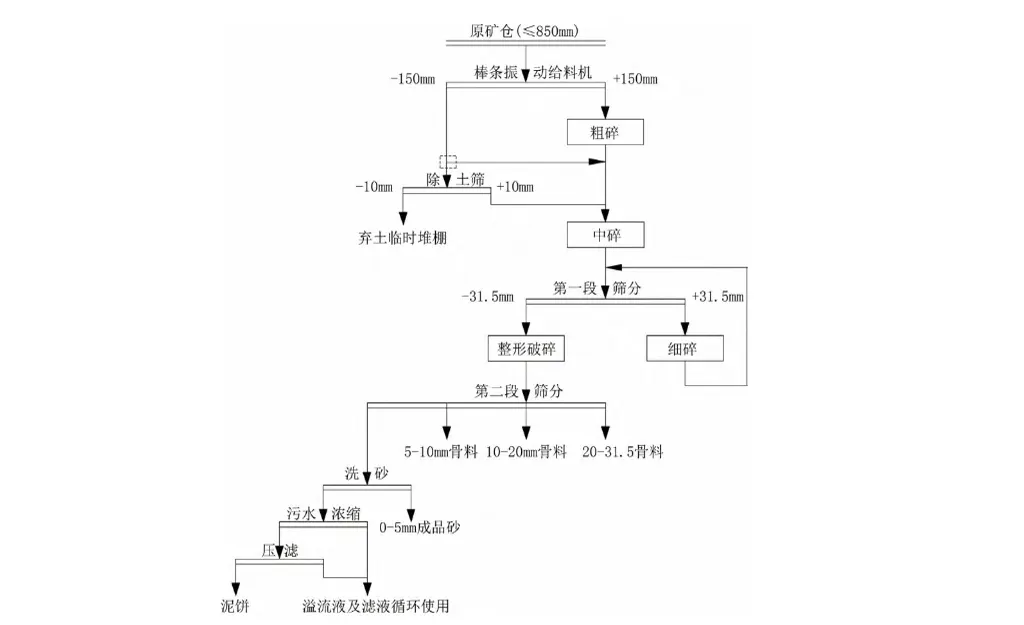 花岗岩机制砂石压滤机应用技术方案-板框厢式隔膜压滤机