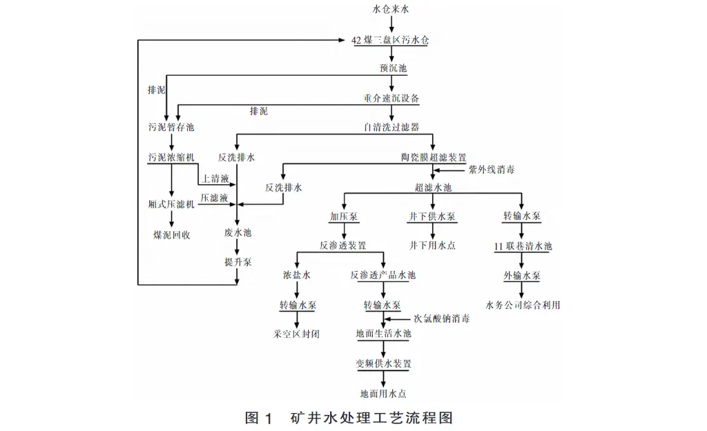 井下矿井废水压滤机处理技术-板框厢式隔膜压滤机