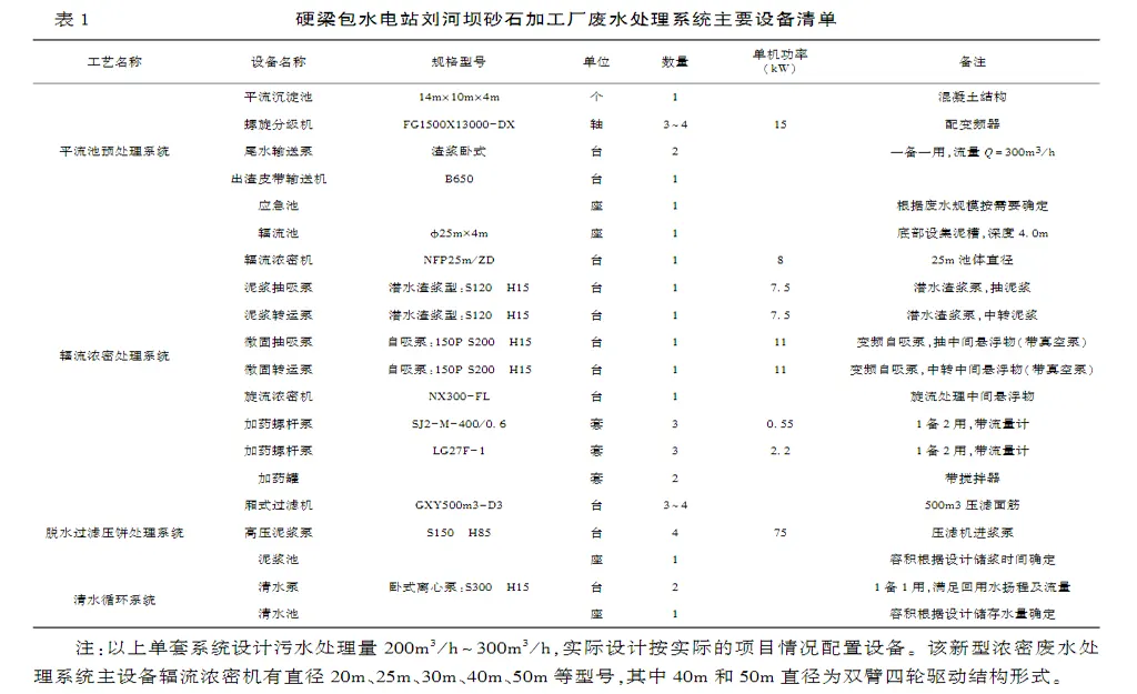 砂石加工废水压滤机处理工艺-板框厢式隔膜压滤机