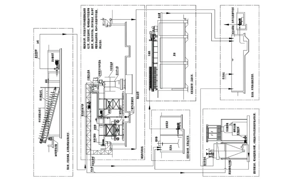 砂石加工废水压滤机处理工艺-板框厢式隔膜压滤机