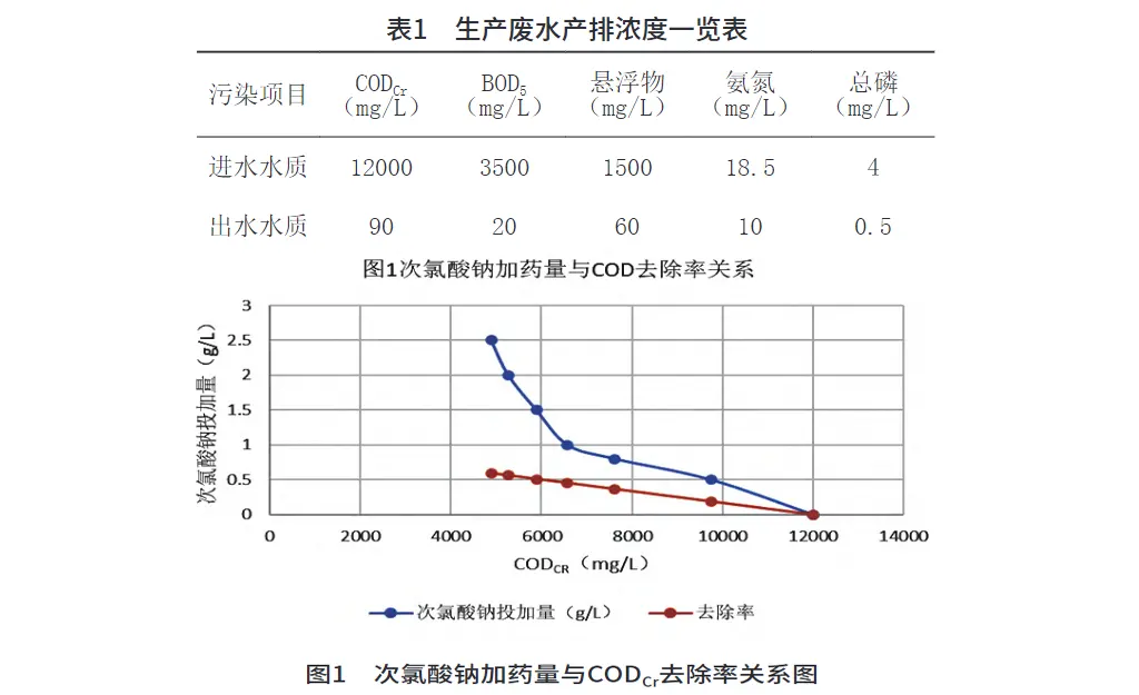 食品高浓度废水压滤机处理-板框厢式隔膜压滤机