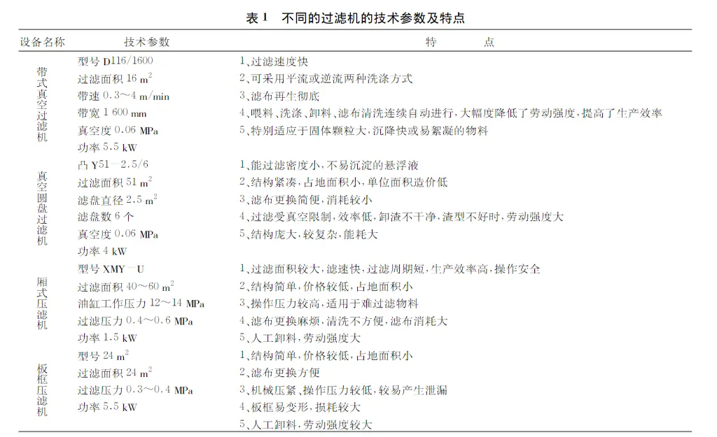 压滤机设备在钴冶炼中的应用-板框厢式隔膜压滤机