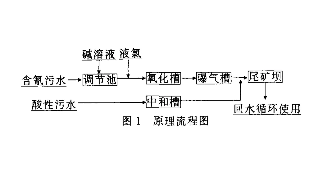 压滤机在污水处理中的应用-板框厢式隔膜压滤机