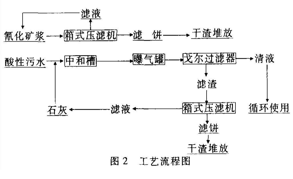 压滤机在污水处理中的应用-板框厢式隔膜压滤机