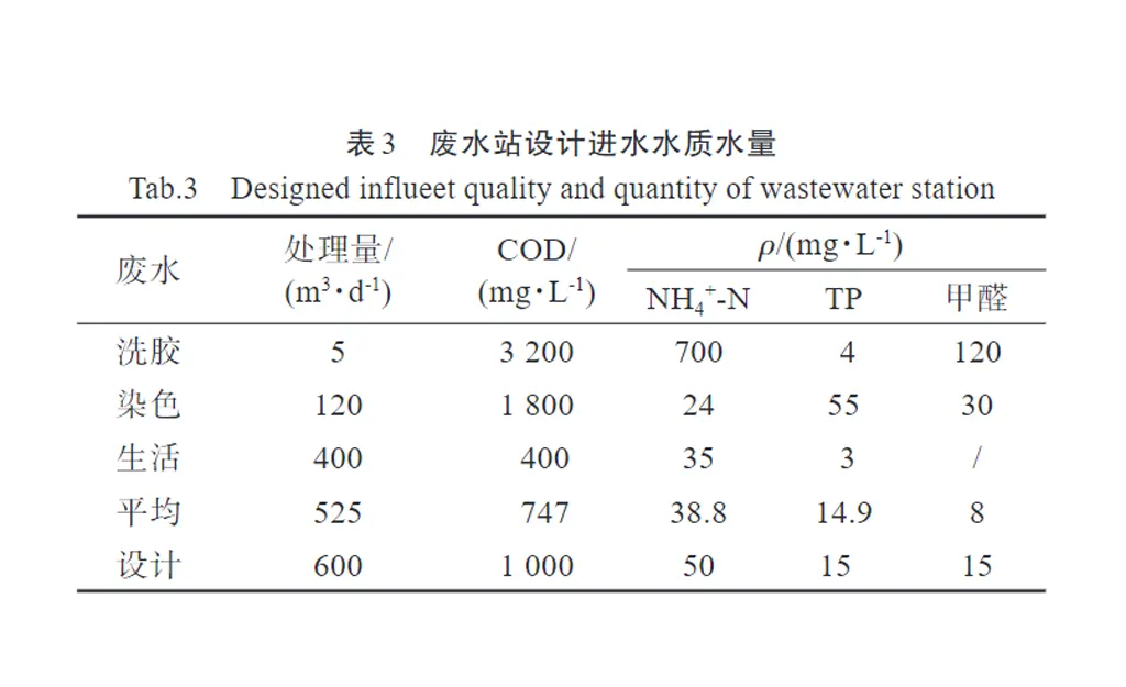 木地板生产企业废水压滤机处理-板框厢式隔膜压滤机