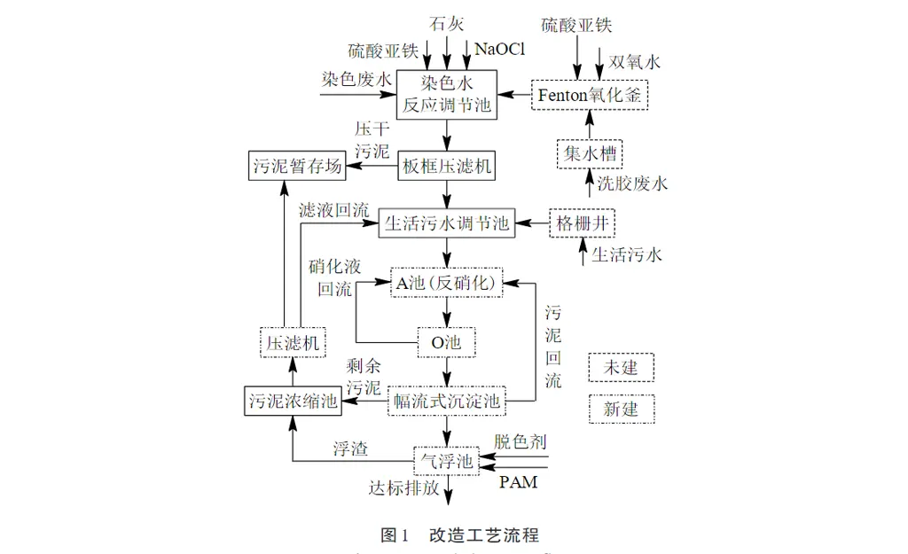 木地板生产企业废水压滤机处理-板框厢式隔膜压滤机